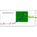 Forex Trend Wave Final Version(Enjoy Free BONUS Winning Edge Trading Successful)